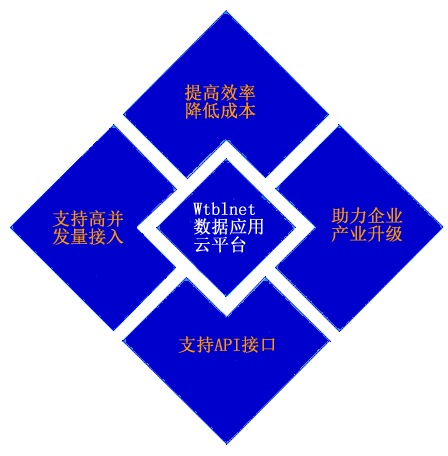 物通博聯(lián)云平臺·大數(shù)據(jù)挖掘|遠(yuǎn)程運營維護