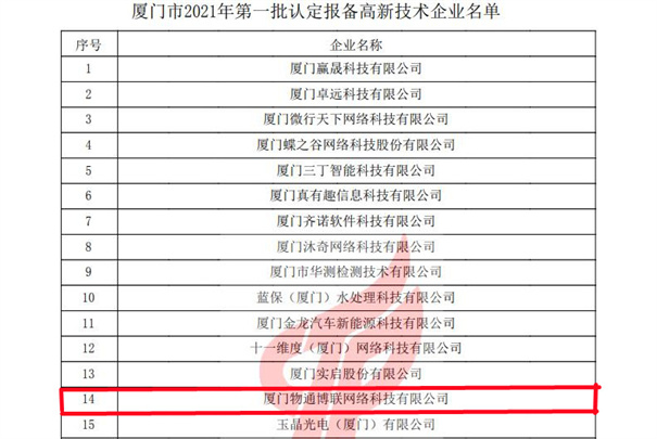 物通博聯(lián)獲評2021年第一批高新技術(shù)企業(yè)，再次榮獲“高新技術(shù)企業(yè)” 殊榮。